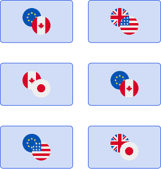 Forex Forward Rates Calculator